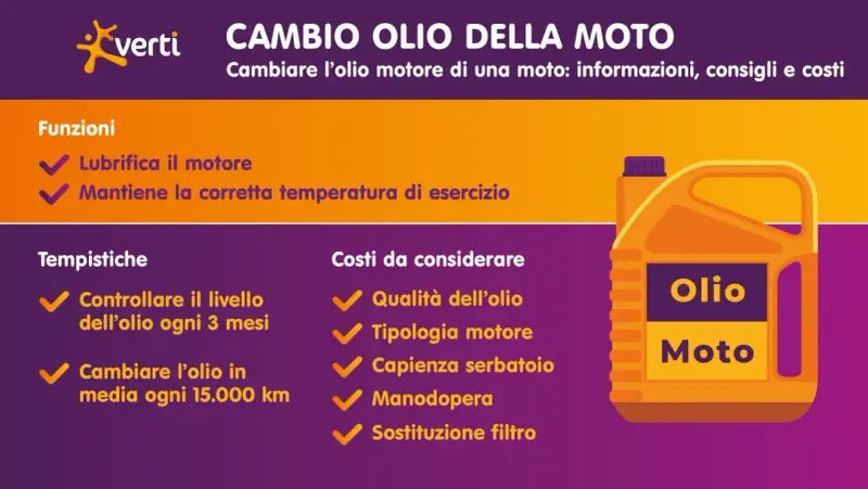 Guida al cambio olio moto: ogni quanto farlo, funzioni, tempistiche e costi. Controlla ogni 3 mesi, cambia ogni 15.000 km.